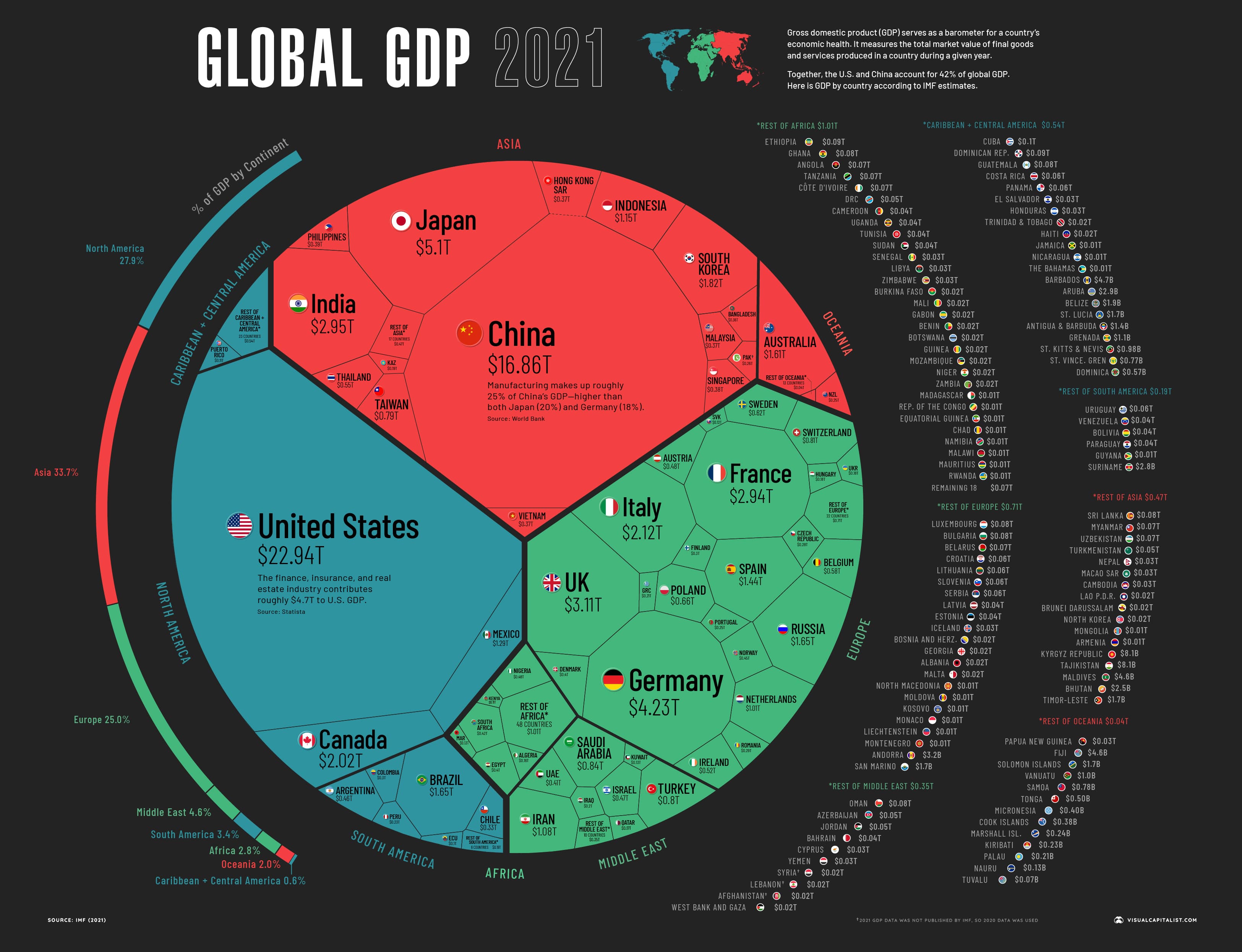 экономика стран по ВВП в 2021 году